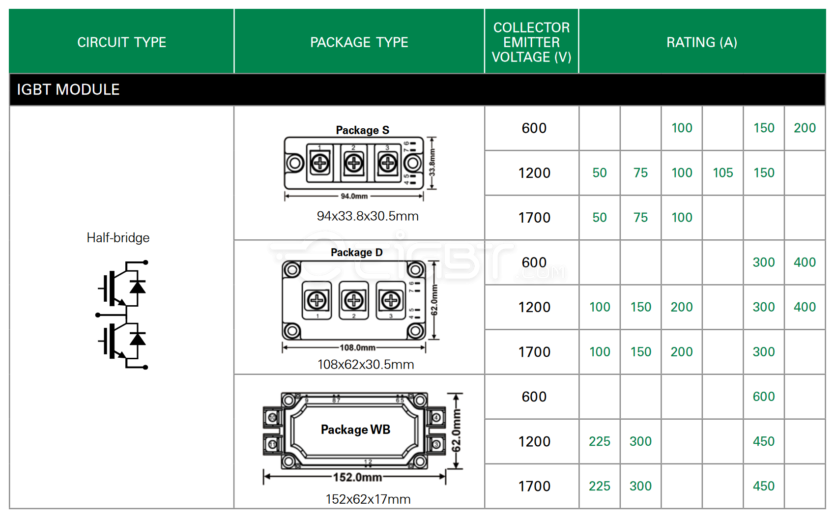 POWER SEMICONDUCTORSIGBT and Rectifier Diode Modules Selection Guide