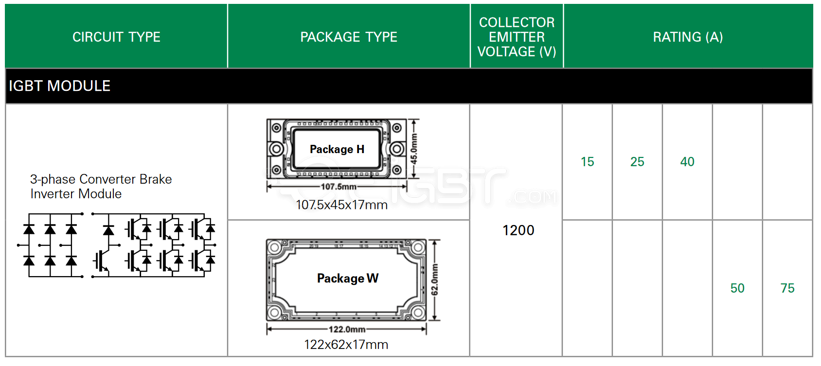 POWER SEMICONDUCTORSIGBT and Rectifier Diode Modules Selection Guide