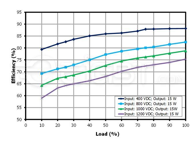 1620739235739864.jpg efficiency-load-fig7-PI_art2.jpg