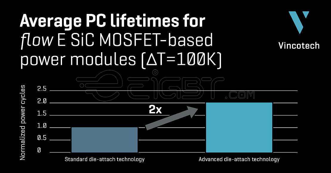 Vincotech’s Power Module Solutions for your needs